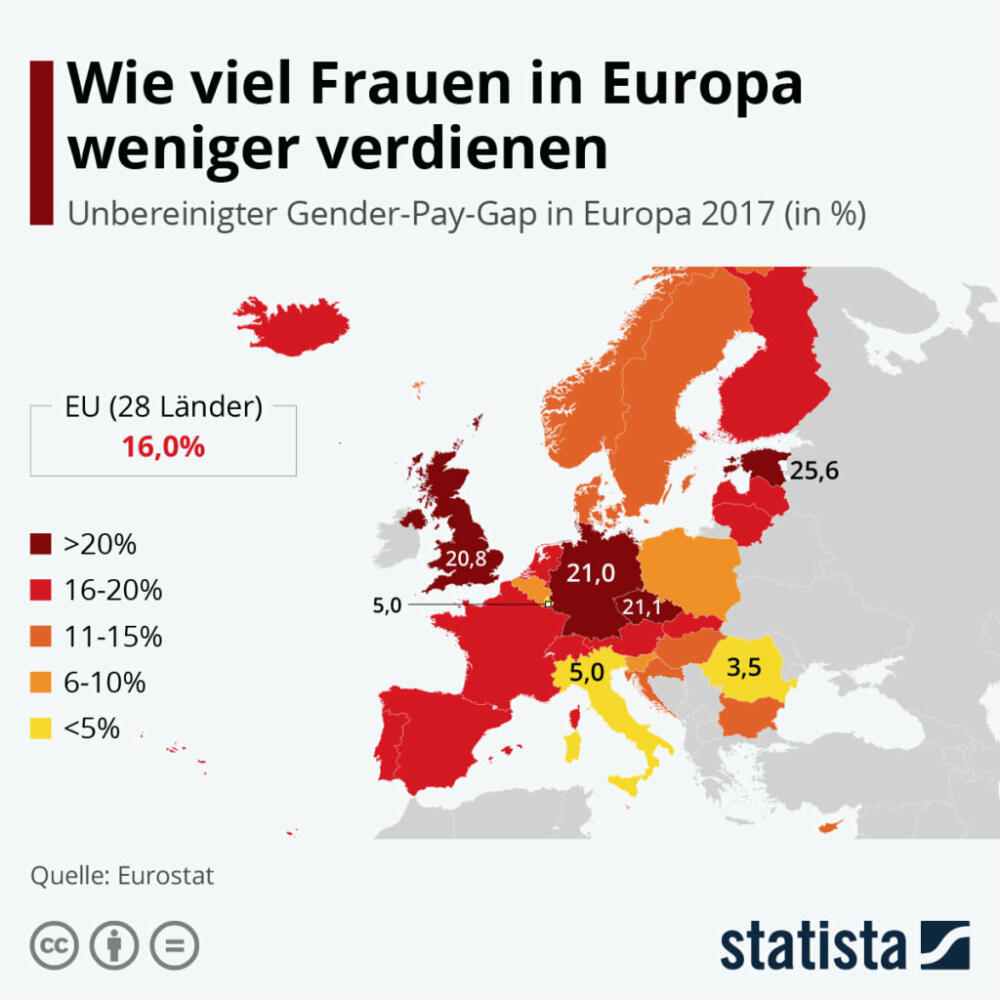 Gender Pay Gap: Wie viel Frauen in Europa wirklich weniger verdienen