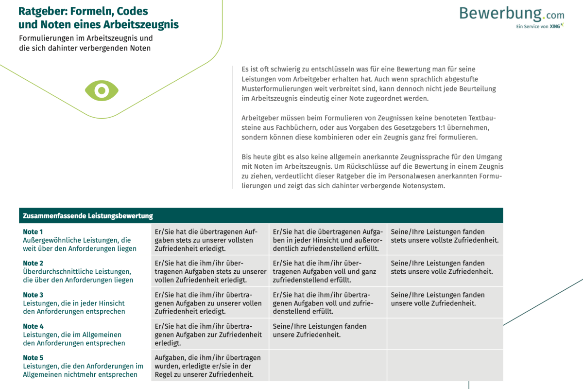 Ratgeber: Formulierungen im Arbeitszeugnis