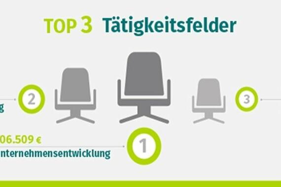 xing_gehaltsstudie_2018_top_3_taetigkeitsbereiche